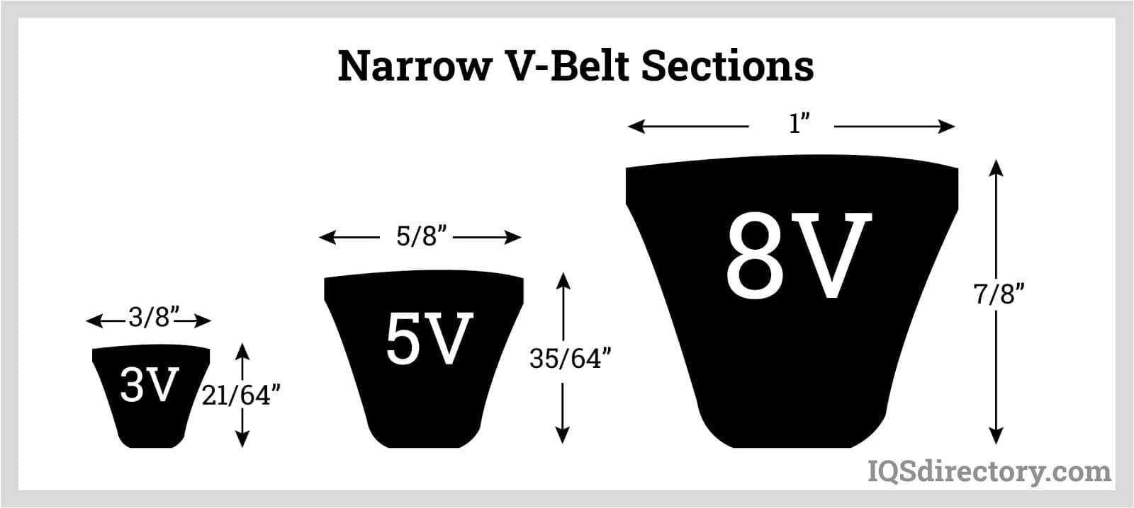narrow v belt sections