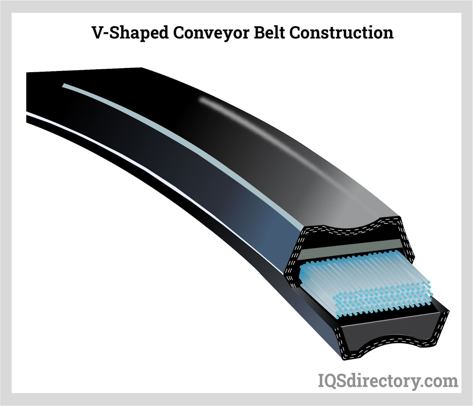 v shaped conveyor belt construction