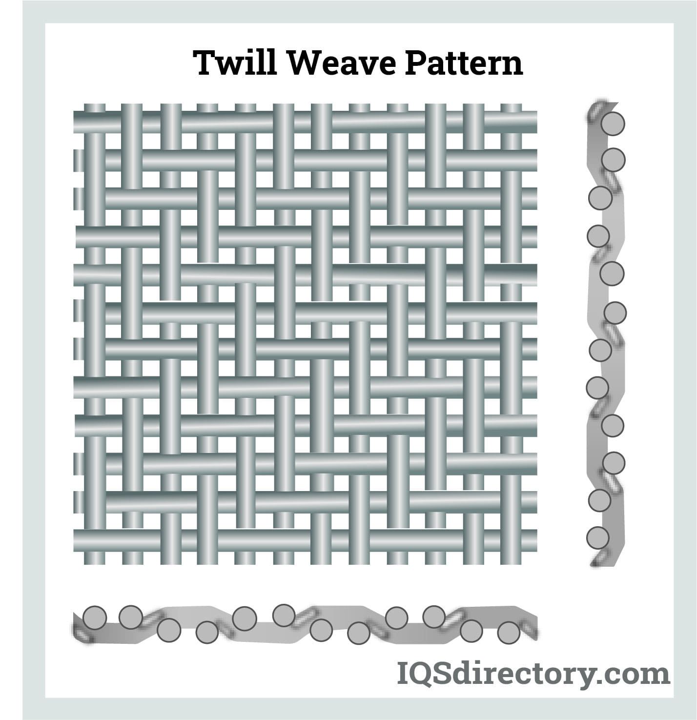 Twill Weave Pattern